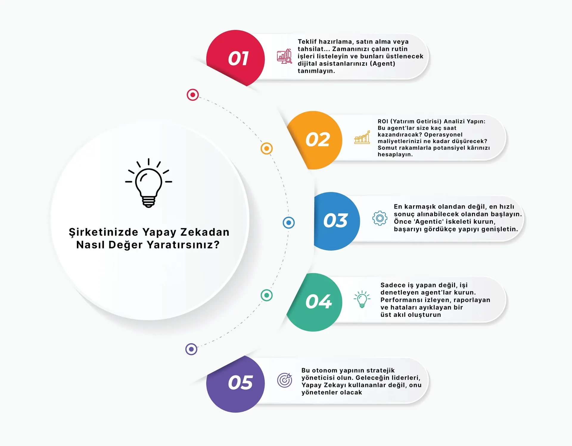 KOBİ’ler Yapay Zeka İle Nasıl Değer Yaratır?